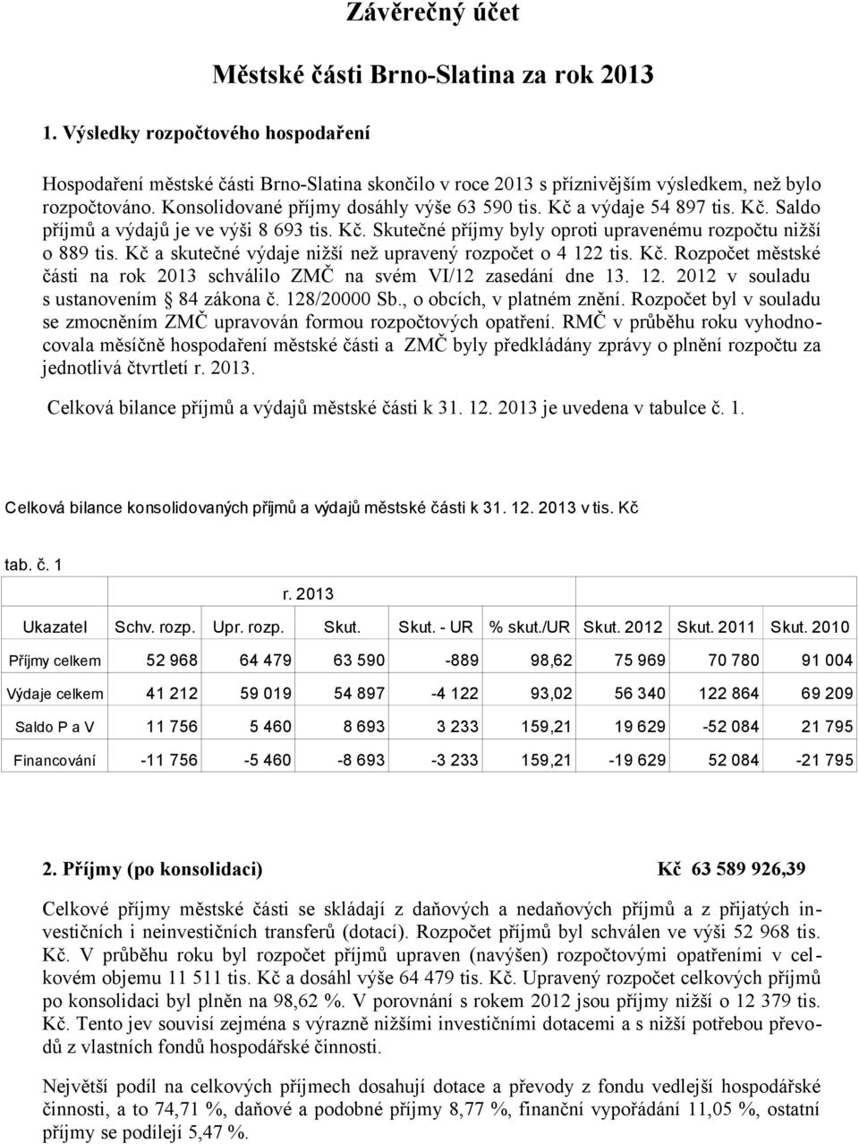 Kč a skutečné výdaje nižší než upravený rozpočet o 4 122 tis. Kč. Rozpočet městské části na rok 2013 schválilo ZMČ na svém VI/12 zasedání dne 13. 12. 2012 v souladu s ustanovením 84 zákona č.