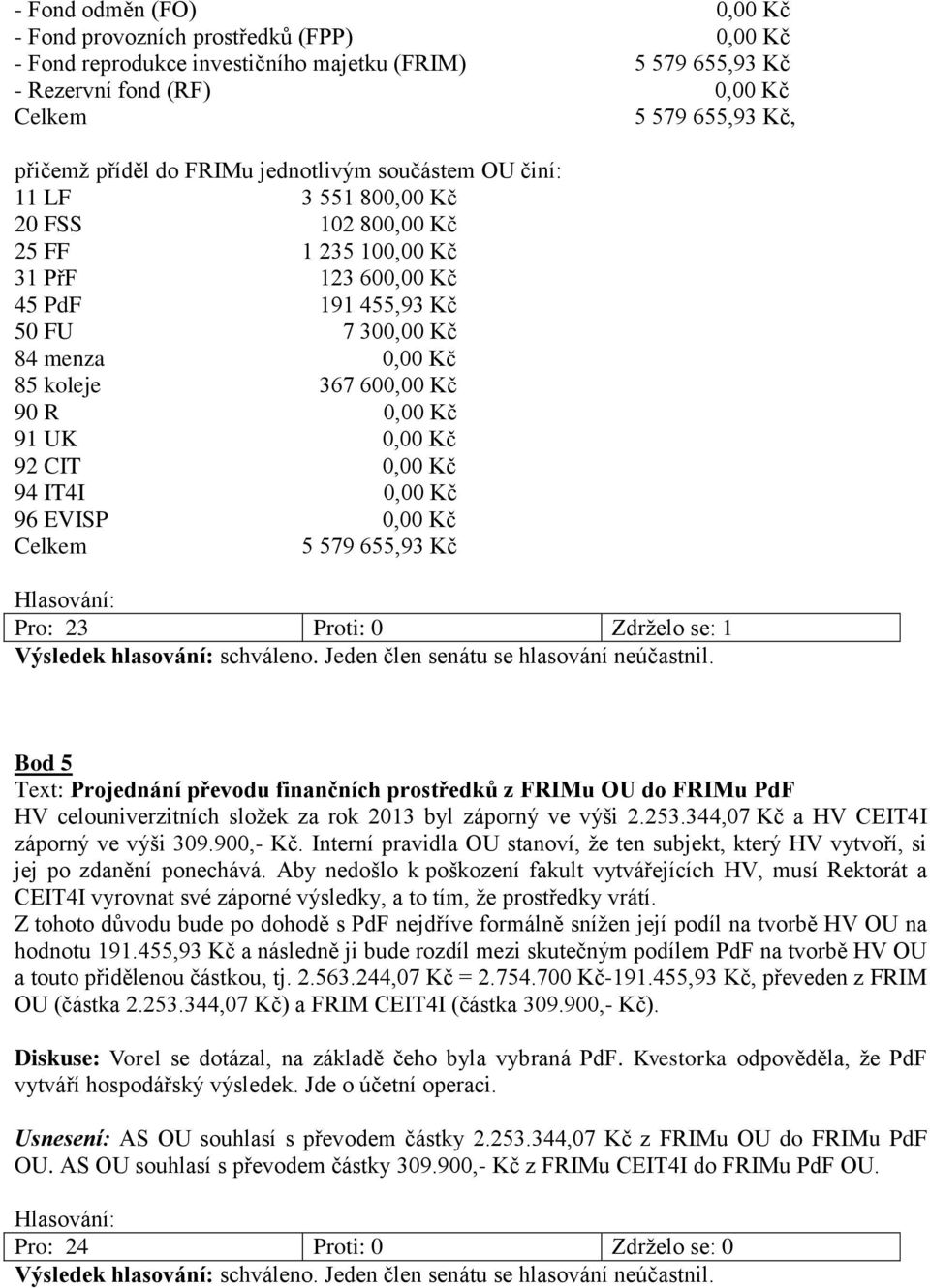 600,00 Kč 90 R 0,00 Kč 91 UK 0,00 Kč 92 CIT 0,00 Kč 94 IT4I 0,00 Kč 96 EVISP 0,00 Kč Celkem 5 579 655,93 Kč Hlasování: Pro: 23 Proti: 0 Zdrželo se: 1 Výsledek hlasování: schváleno.