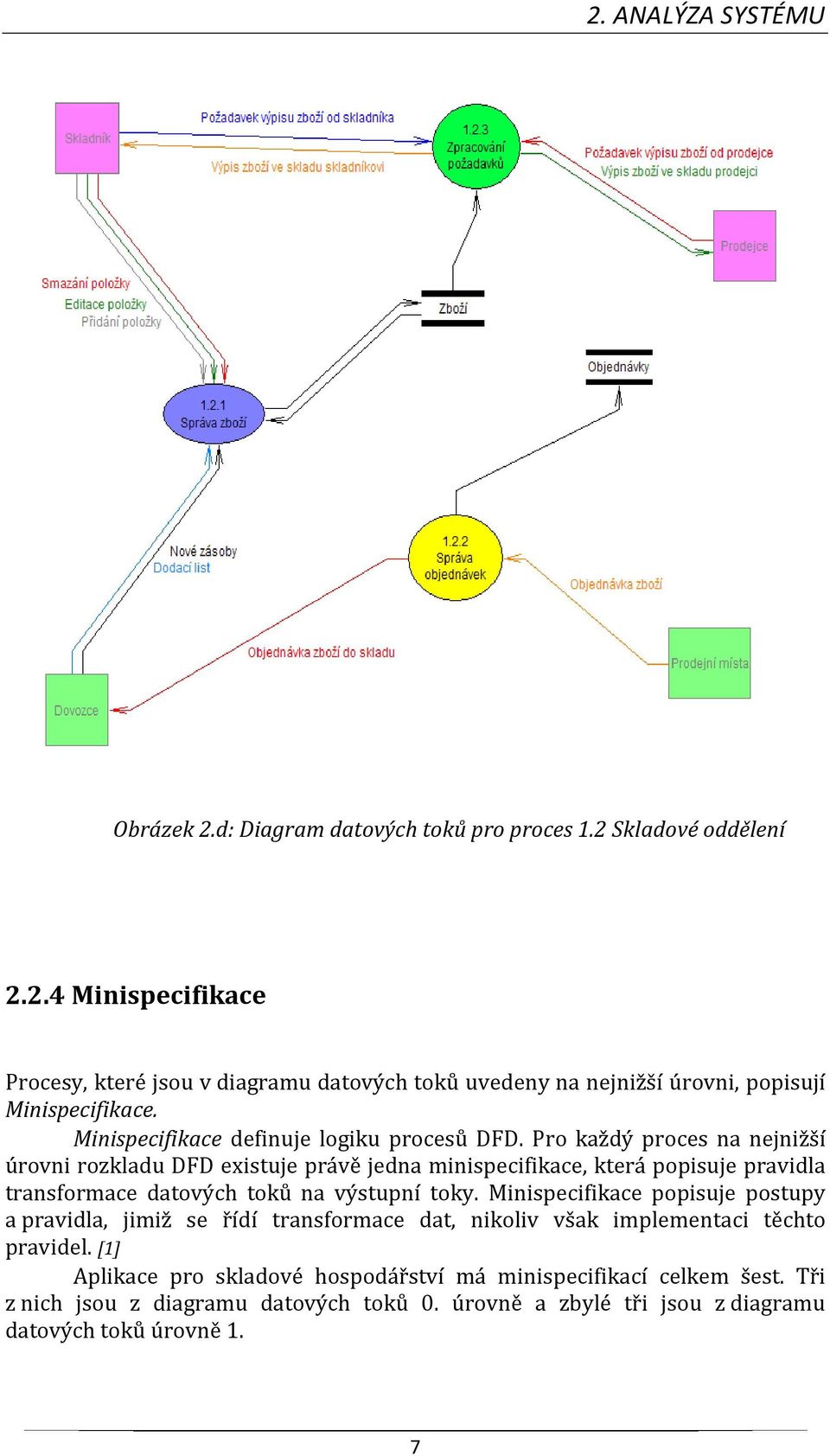 Pro každý proces na nejnižší úrovni rozkladu DFD existuje právě jedna minispecifikace, která popisuje pravidla transformace datových toků na výstupní toky.