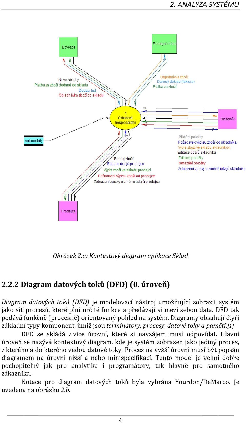 DFD tak podává funkčně (procesně) orientovaný pohled na systém. Diagramy obsahují čtyři základní typy komponent, jimiž jsou terminátory, procesy, datové toky a paměti.