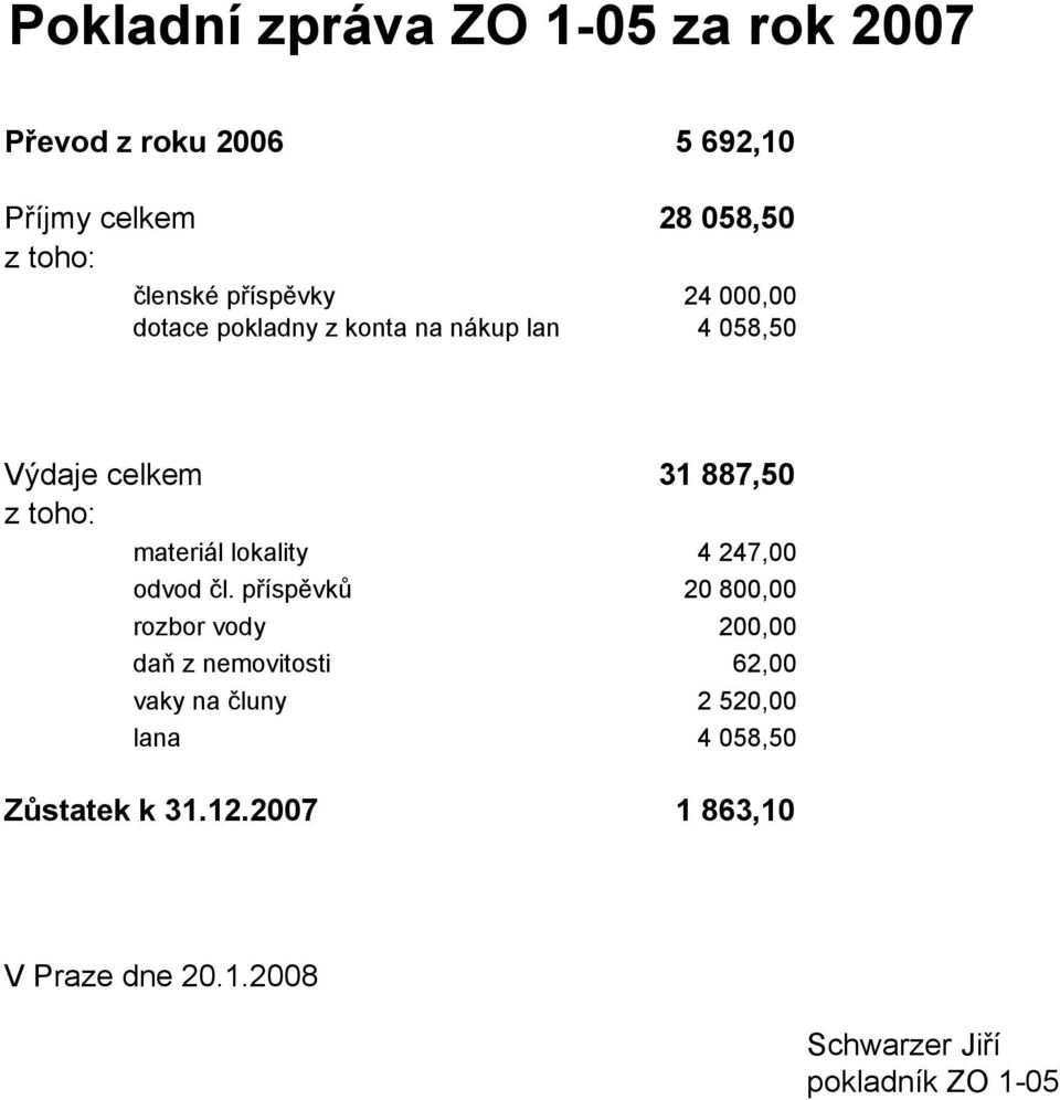 materiál lokality 4 247,00 odvod čl.