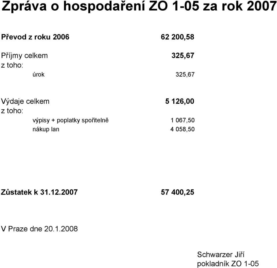 výpisy + poplatky spořitelně 1 067,50 nákup lan 4 058,50 Zůstatek k 31.