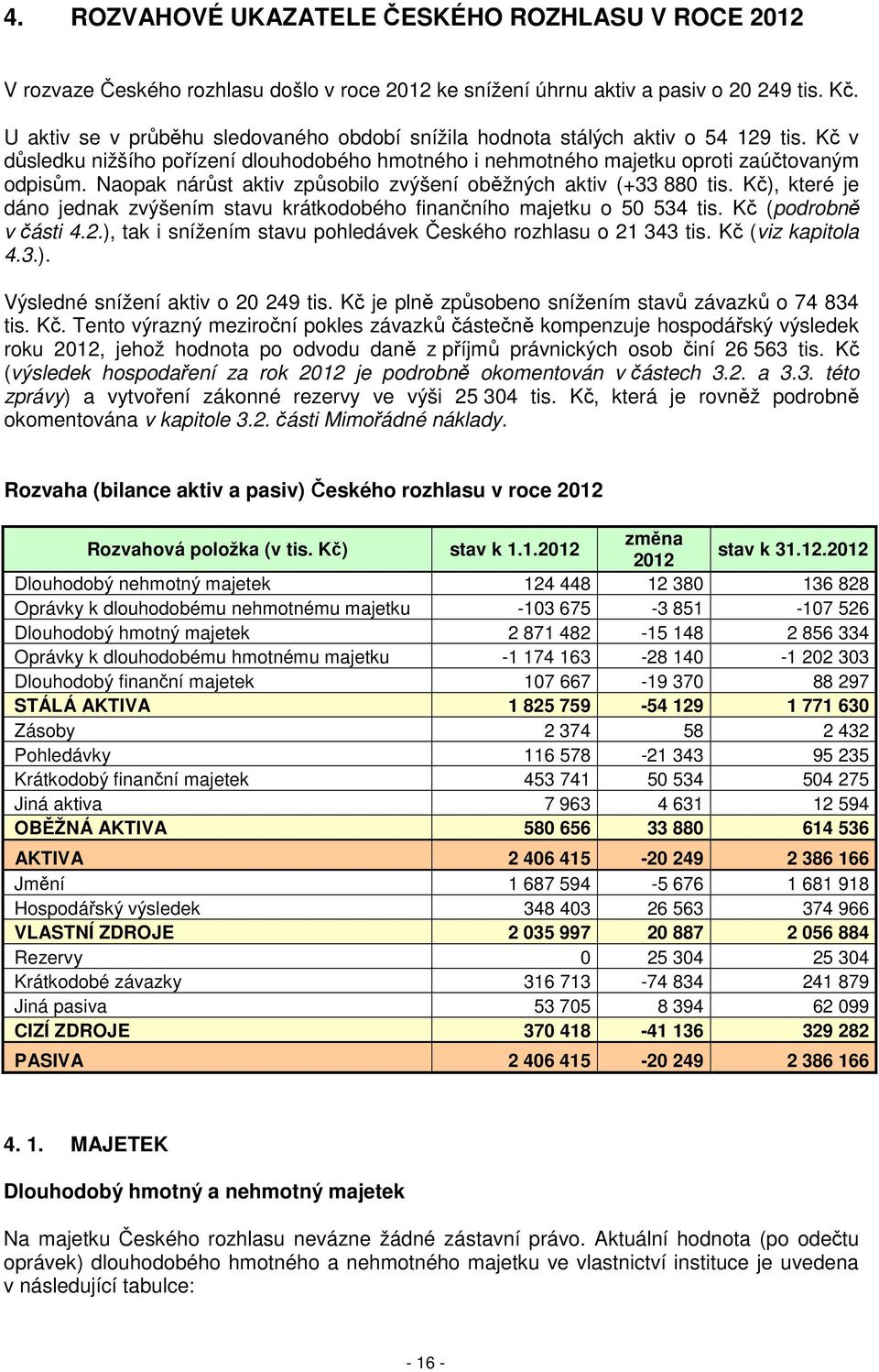 Naopak nárůst aktiv způsobilo zvýšení oběžných aktiv (+33 880 tis. Kč), které je dáno jednak zvýšením stavu krátkodobého finančního majetku o 50 534 tis. Kč (podrobně v části 4.2.