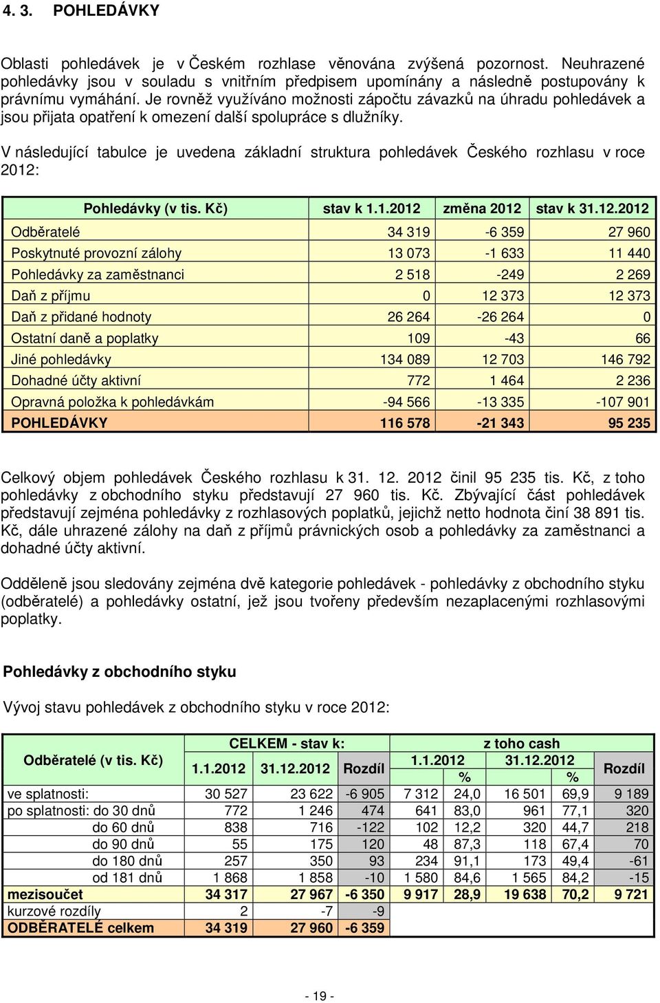 V následující tabulce je uvedena základní struktura pohledávek Českého rozhlasu v roce 2012: