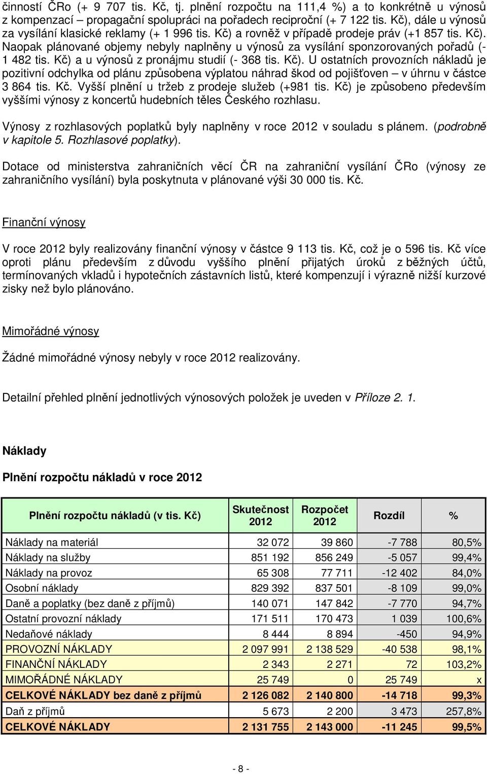 Kč) a u výnosů z pronájmu studií (- 368 tis. Kč). U ostatních provozních nákladů je pozitivní odchylka od plánu způsobena výplatou náhrad škod od pojišťoven v úhrnu v částce 3 864 tis. Kč. Vyšší plnění u tržeb z prodeje služeb (+981 tis.