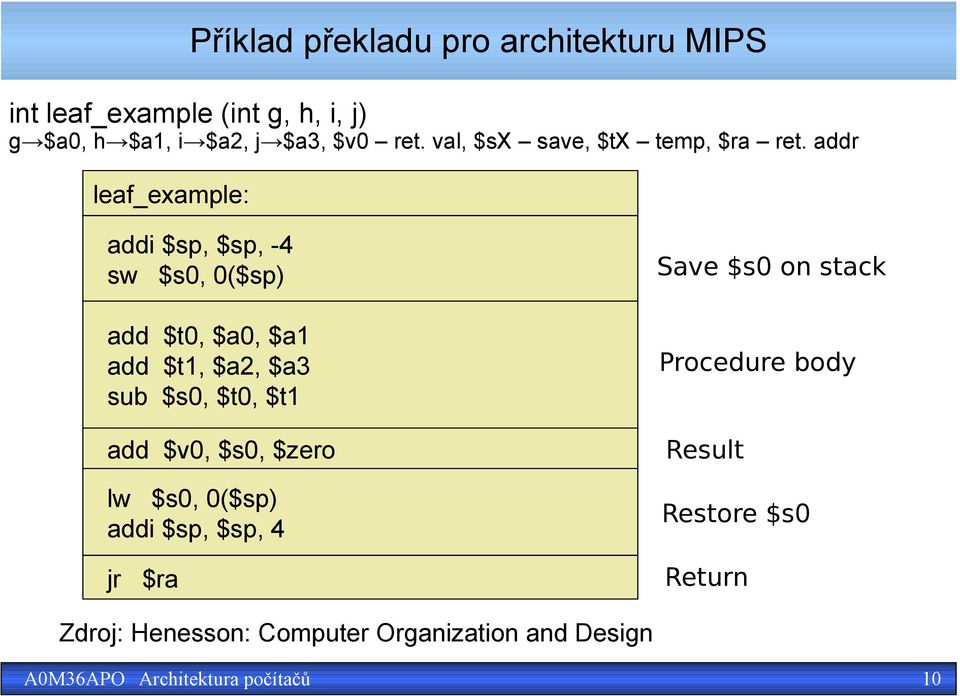 addr leaf_example: addi $sp, $sp, -4 sw $s0, 0($sp) add $t0, $a0, $a1 add $t1, $a2, $a3 sub $s0, $t0,