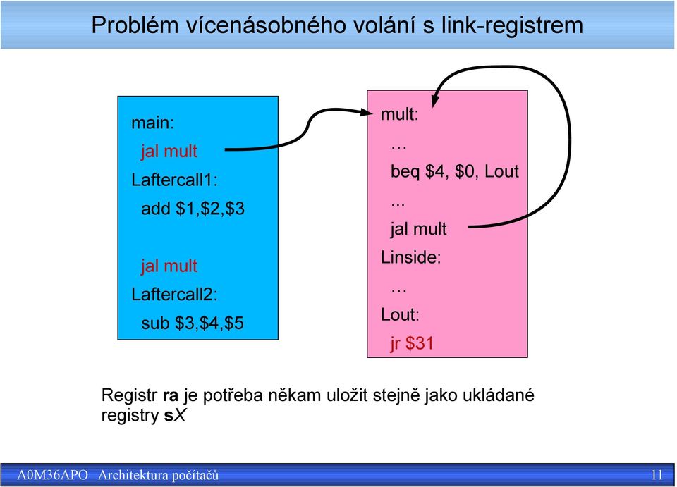 mult: beq $4, $0, Lout.