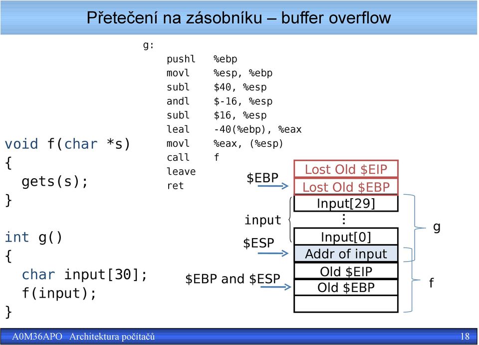 %ebp $40, %esp $-16, %esp $16, %esp -40(%ebp), %eax %eax, (%esp) f $EBP input $ESP $EBP