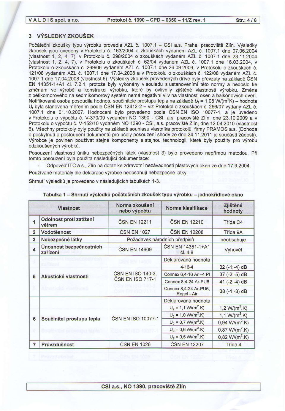 2A04 (vlastnost l, 2, 4, 7), v Protokolu o zkouikach d. 62104 vydanem ML t. 1007.1 dne '16.03.2004 v Protokolu o zkouikech 6. 269/06 vydan6m ML t. 1007.1 dne 26.09.2006, v Protokolu o zkousk6ch d.