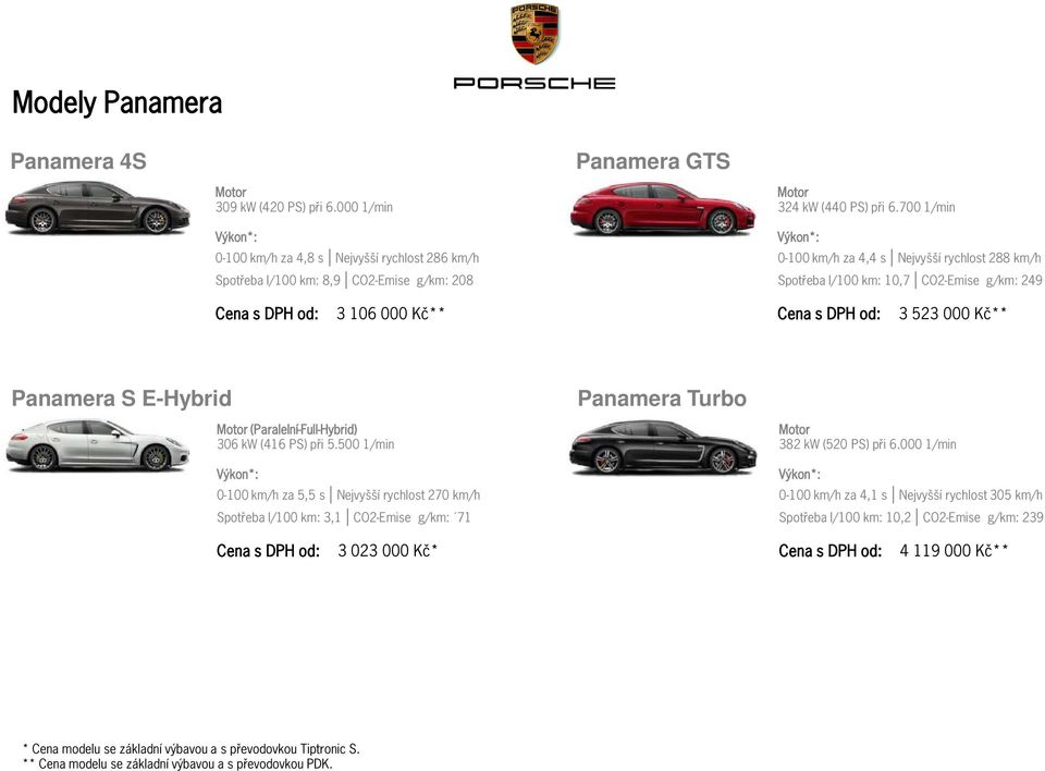 306 kw (416 PS) při 5.500 1/min Výkon*: 0-100 km/h za 5,5 s Nejvyšší rychlost 270 km/h Spotřeba l/100 km: 3,1 CO2-Emise g/km: 71 382 kw (520 PS) při 6.