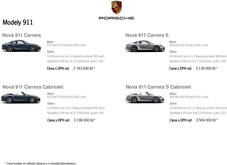 500 1/min 0-100 km/h za 4,3 s Nejvyšší rychlost 308 km/h Spotřeba l/100 km: 8,7 CO2-Emise g/km: 199 2 743 000 Kč* 3 139 000 Kč* Nová 911 Carrera Cabriolet Nová 911 Carrera S