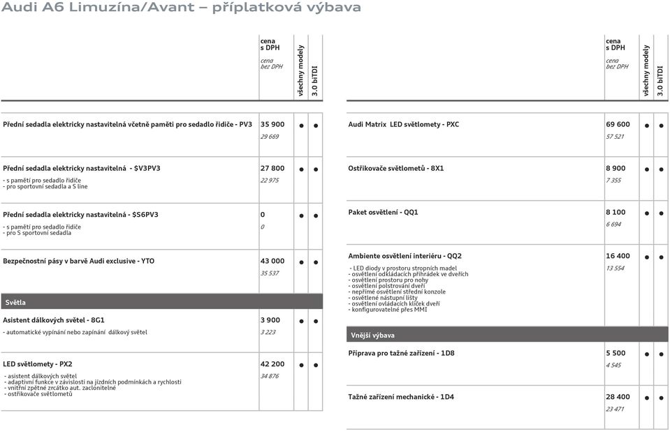 sportovní sedadla 0 Paket osvětlení - QQ1 8 100 6 694 Bezpečnostní pásy v barvě Audi exclusive - YTO 43 000 Světla 35 537 Asistent dálkových světel - 8G1 3 900 - automatické vypínání nebo zapínání