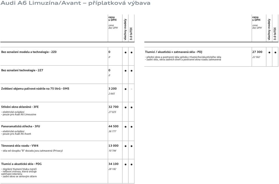 ovládání - pouze pro Audi A6 Limousine 27 025 Panoramatická střecha - 3FU 44 500 - elektrické ovládání - pouze pro Audi A6 Avant 36 777 Tónovaná skla vzadu - VW4 13 000 - skla od sloupku "B"