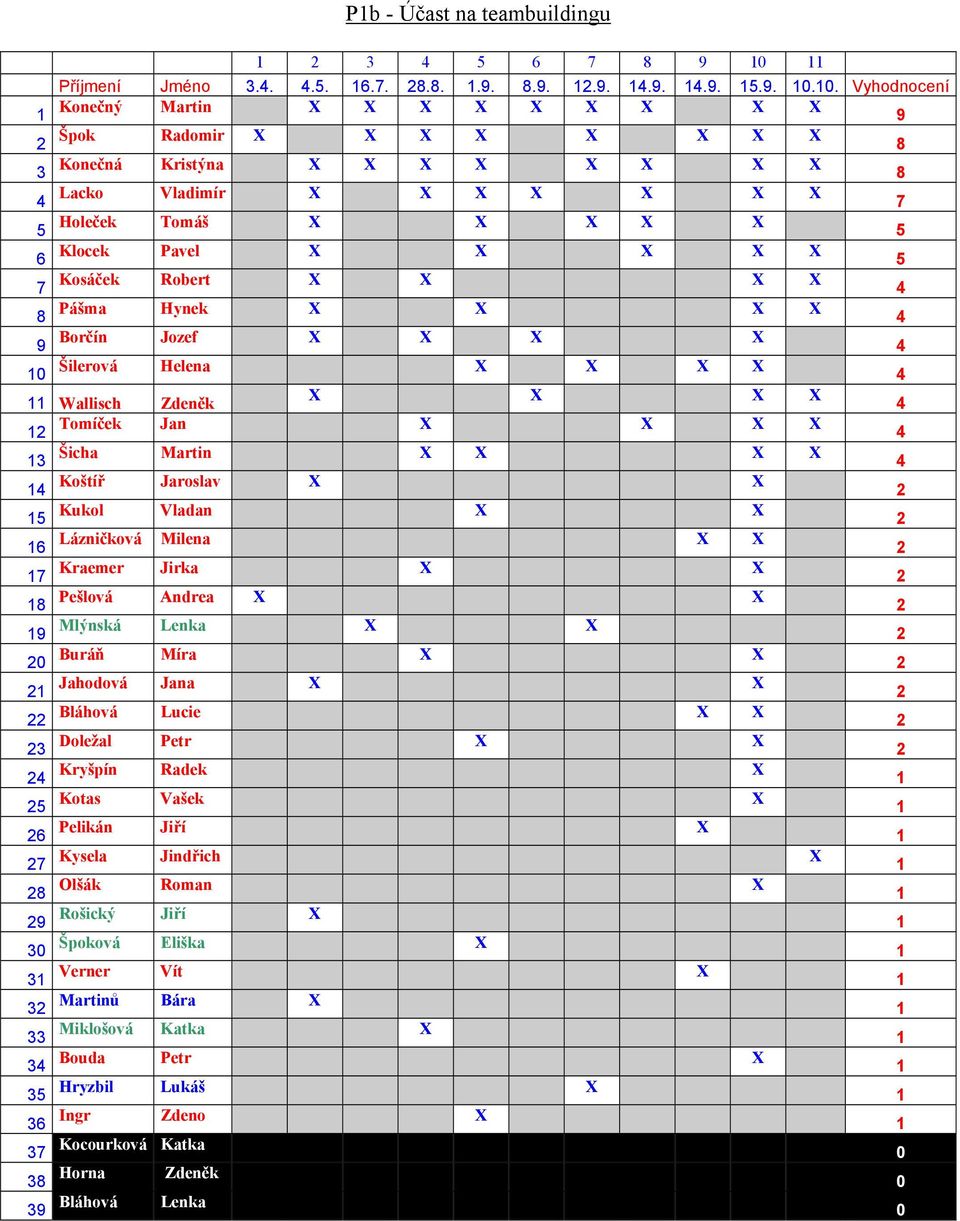 11 Wallisch Zdeněk X X X X 4 12 Tomíček Jan 13 Šicha Martin 14 Koštíř Jaroslav 15 Kukol Vladan 16 Lázničková Milena 17 Kraemer Jirka 18 Pešlová Andrea 19 Mlýnská Lenka 2 Buráň Míra 21 Jahodová Jana