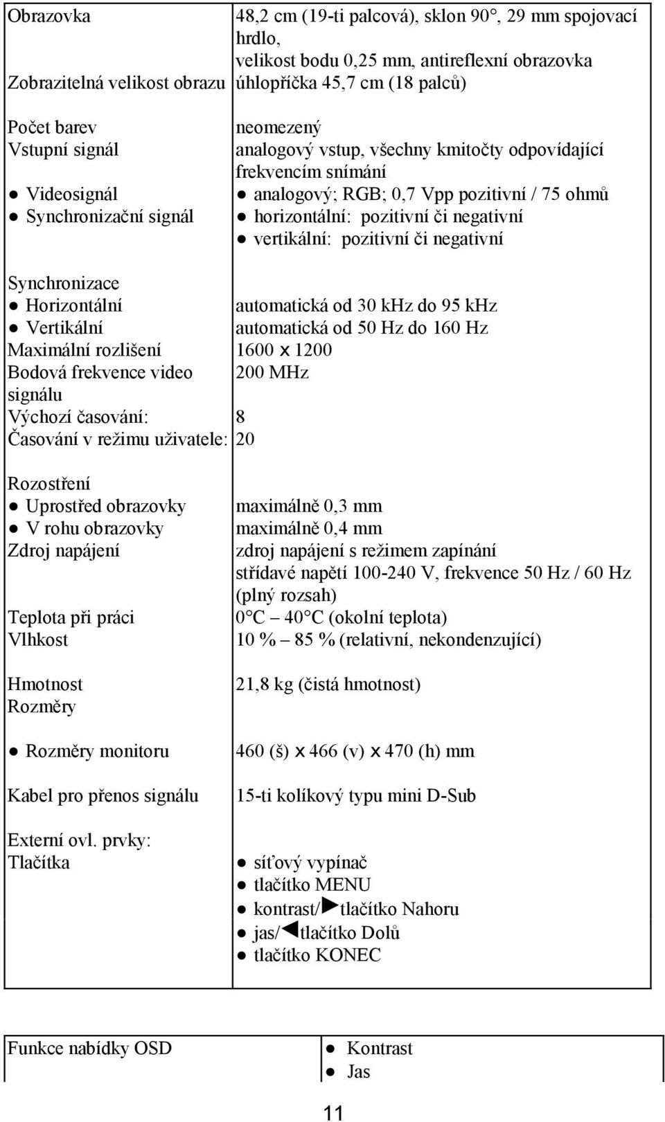 vertikální: pozitivní či negativní Synchronizace Horizontální automatická od 30 khz do 95 khz Vertikální automatická od 50 Hz do 160 Hz Maximální rozlišení 1600 x 1200 Bodová frekvence video 200 MHz