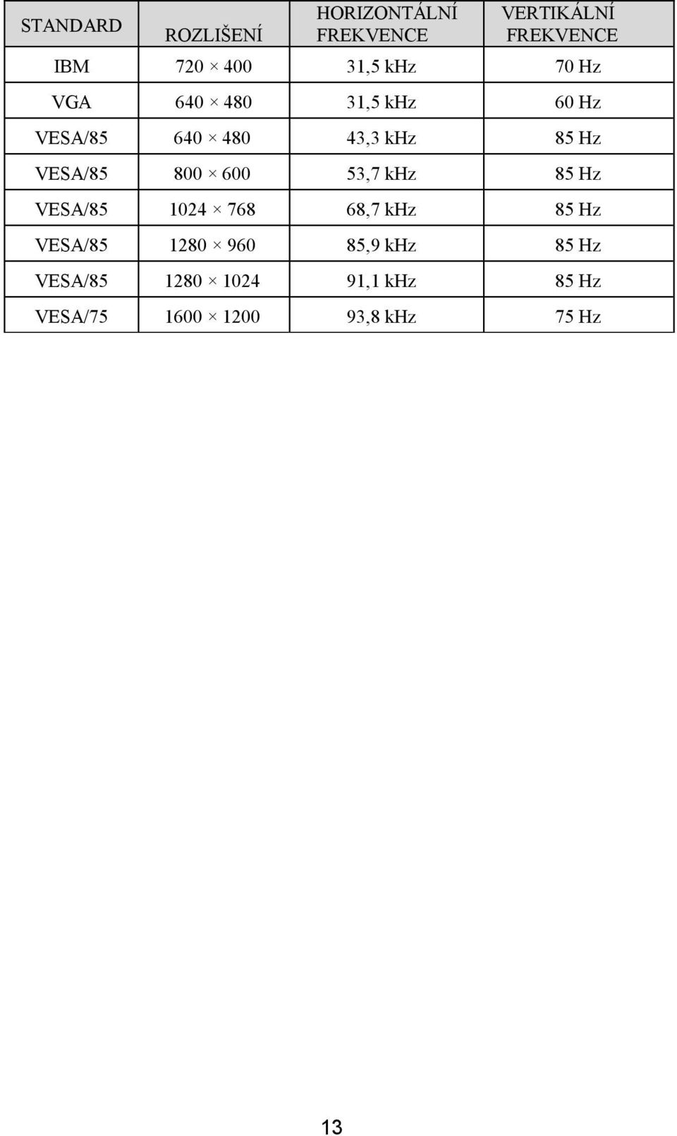 VESA/85 800 600 53,7 khz 85 Hz VESA/85 1024 768 68,7 khz 85 Hz VESA/85 1280