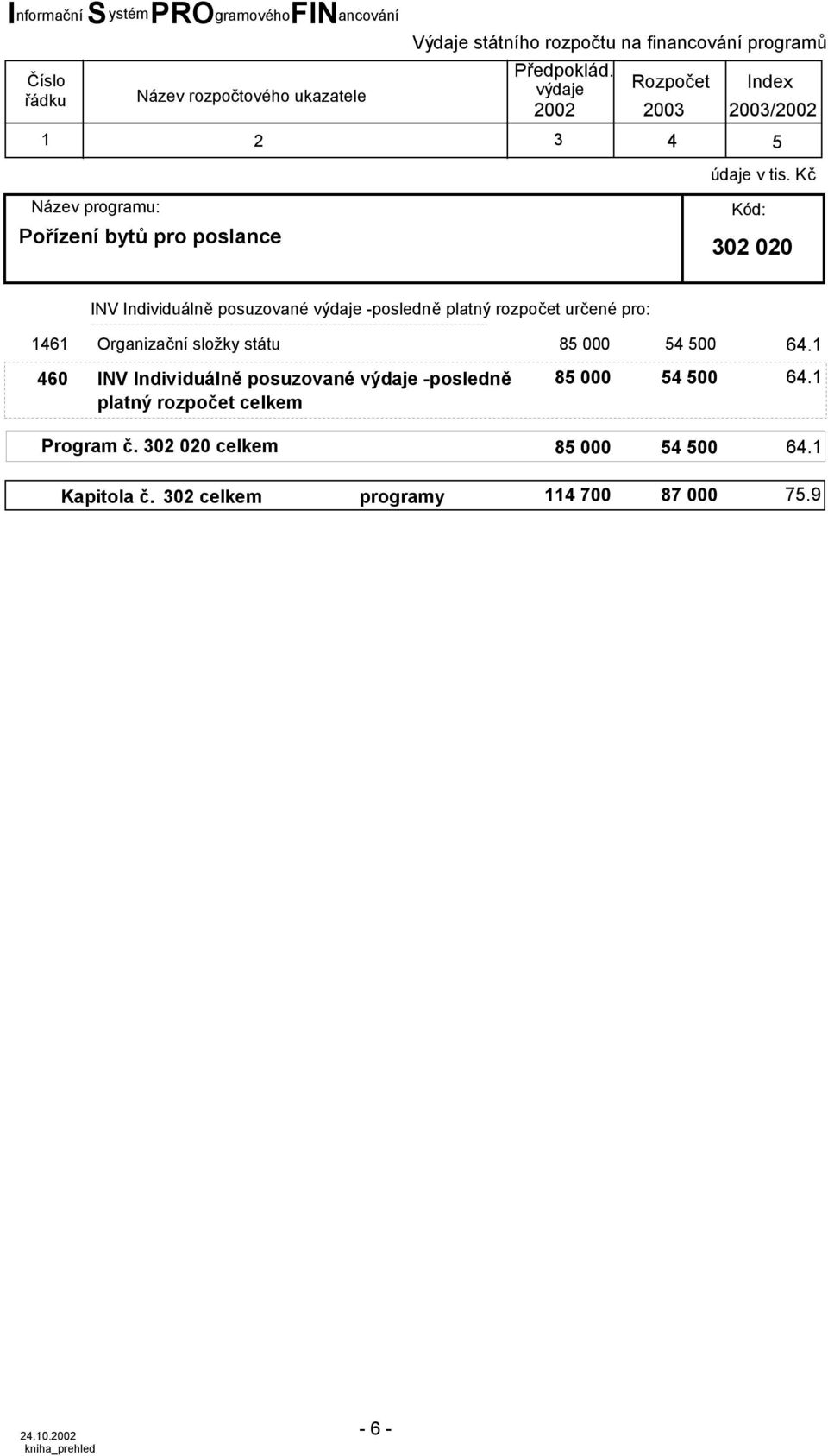 1 60 INV Individuálně posuzované výdaje -posledně 8 000 00 6.