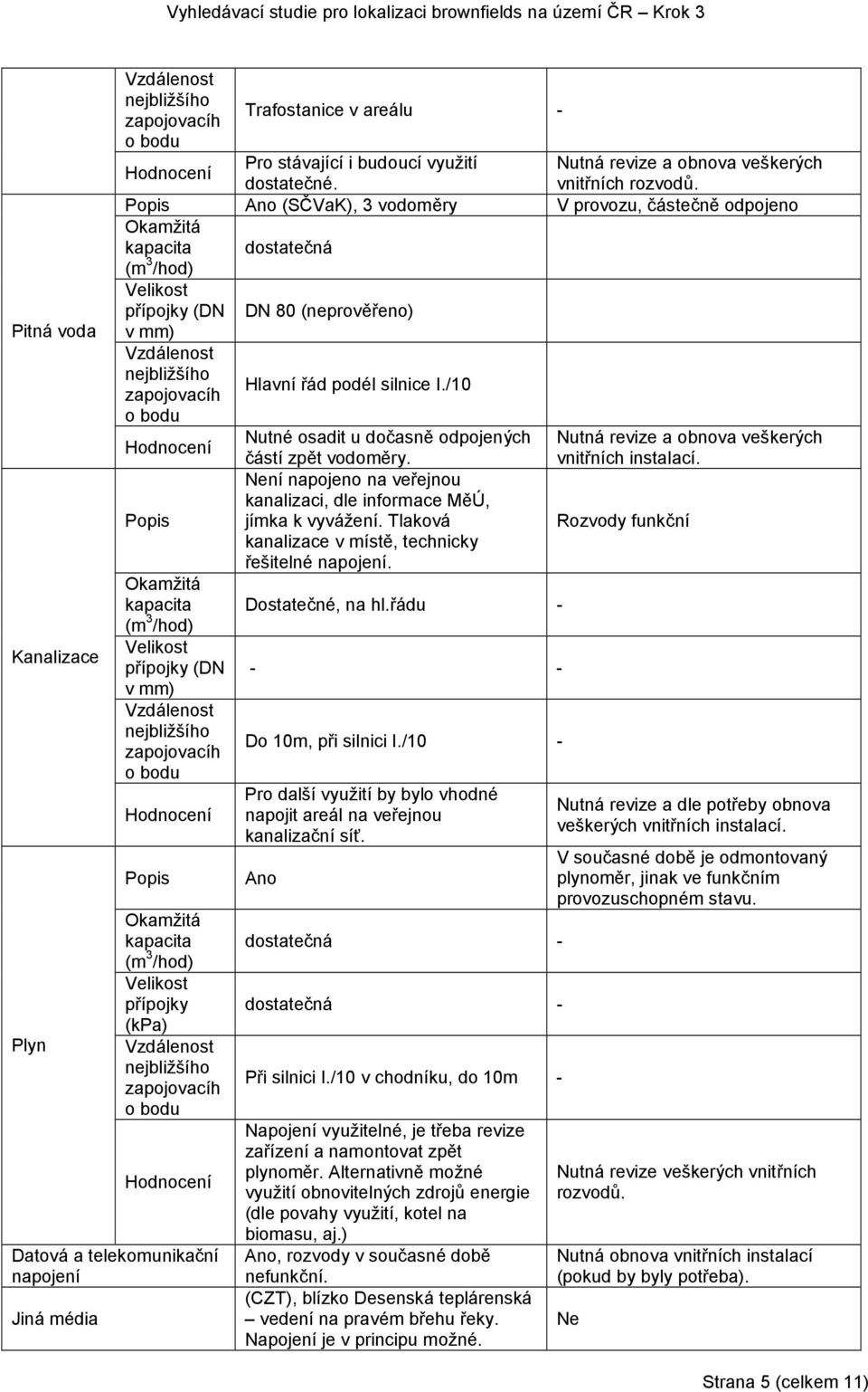 Popis Okamžitá kapacita (m 3 /hod) Velikost přípojky (DN v mm) Vzdálenost nejbližšího zapojovacíh o bodu Hodnocení Popis Okamžitá kapacita (m 3 /hod) Velikost přípojky (kpa) Vzdálenost nejbližšího