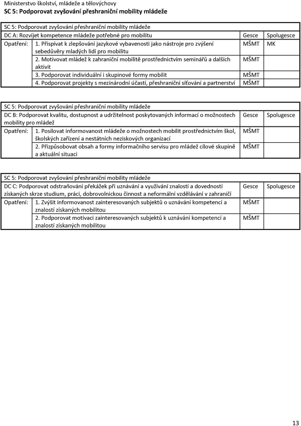 mobilit 4.