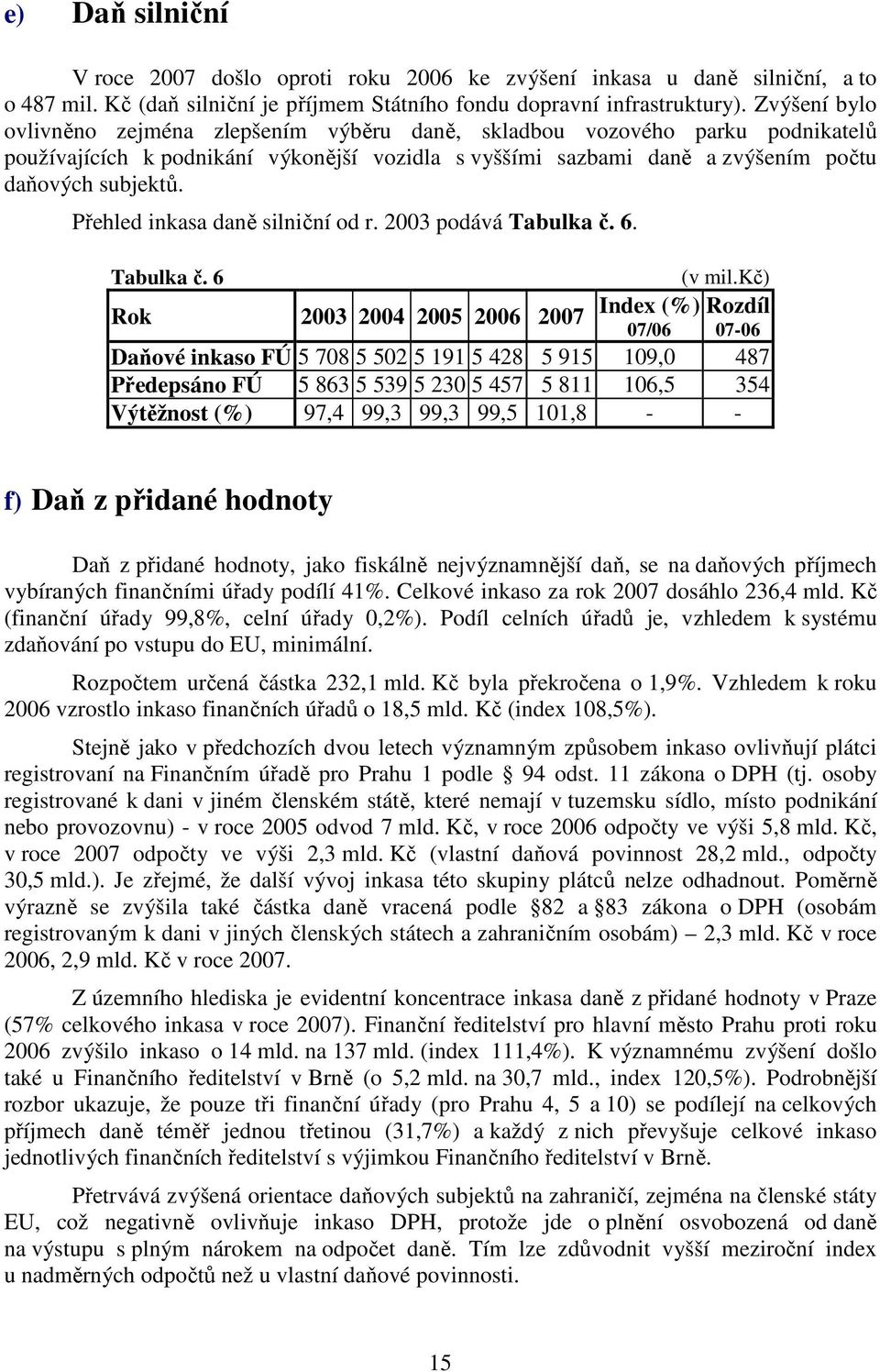 Přehled inkasa daně silniční od r. 2003 podává Tabulka č. 6. Tabulka č. 6 Rok 2003 2004 2005 2006 2007 Index (%) 07/06 (v mil.