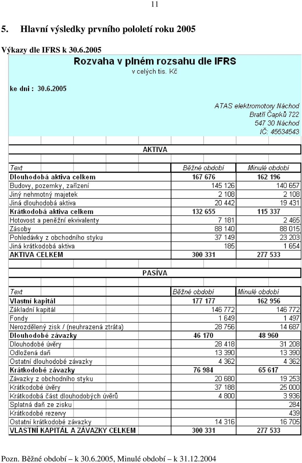 IFRS k 30.6.2005 Pozn.