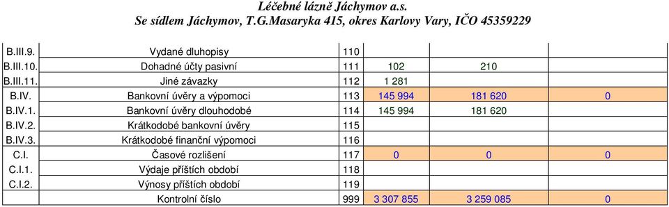 IV.2. Krátkodobé bankovní úvry 115 B.IV.3. Krátkodobé finanní výpomoci 116 C.I. asové rozlišení 117 0 0 0 C.