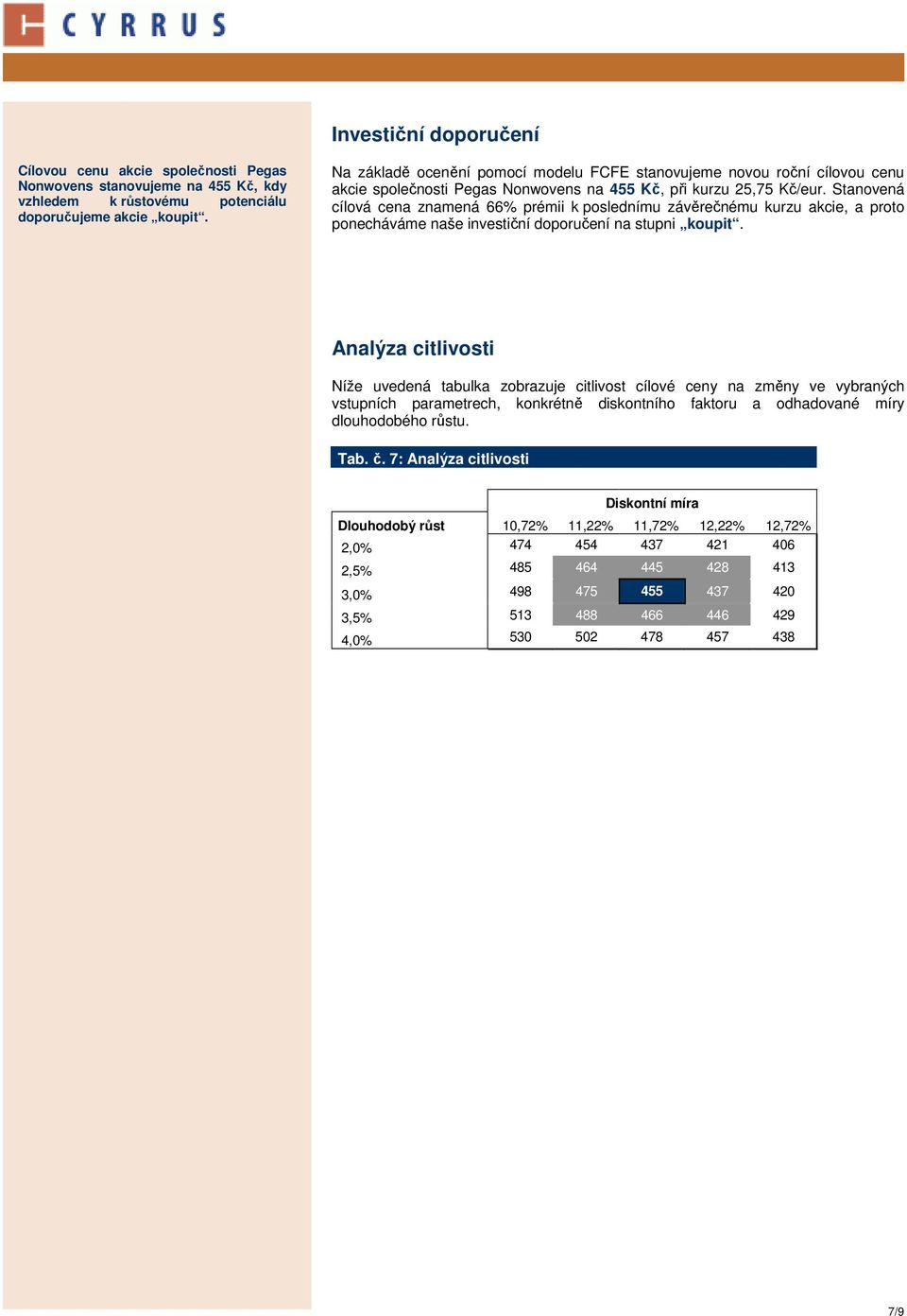 Stanovená cílová cena znamená 66% prémii k poslednímu závěrečnému kurzu akcie, a proto ponecháváme naše investiční doporučení na stupni koupit.