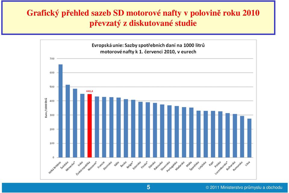 2010 převzatý z diskutované