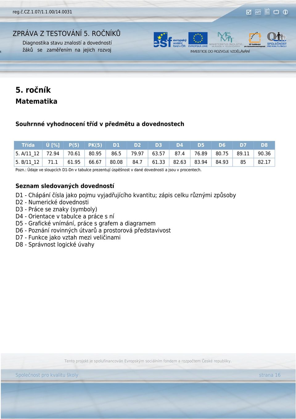 Seznam sledovaných dovedností D1 - Chápání čísla jako pojmu vyjadřujícího kvantitu; zápis celku různými způsoby D2 - Numerické dovednosti D3 - Práce se znaky (symboly) D4 - Orientace v tabulce a