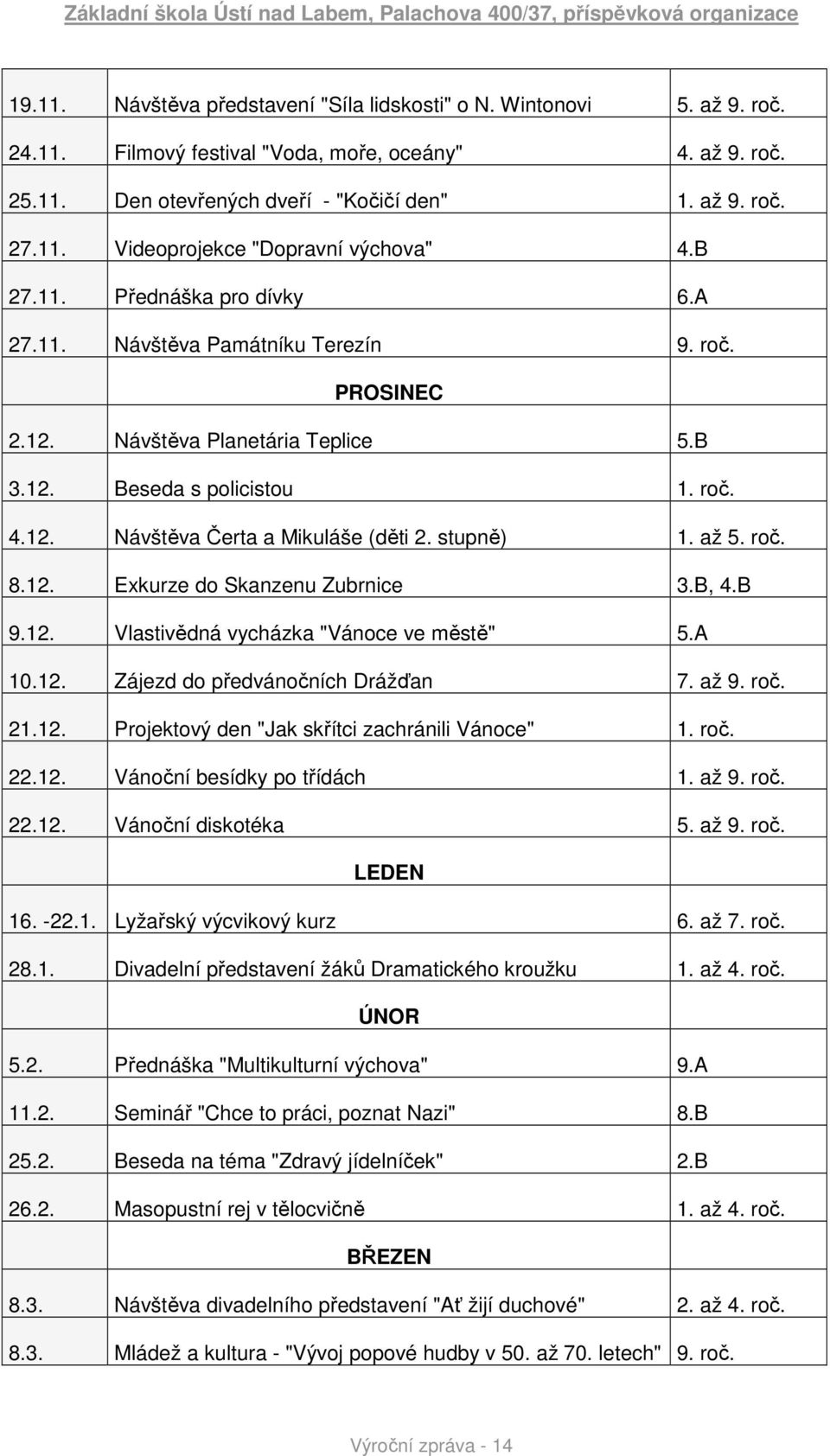 stupně) 1. až 5. roč. 8.12. Exkurze do Skanzenu Zubrnice 3.B, 4.B 9.12. Vlastivědná vycházka "Vánoce ve městě" 5.A 10.12. Zájezd do předvánočních Drážďan 7. až 9. roč. 21.12. Projektový den "Jak skřítci zachránili Vánoce" 1.