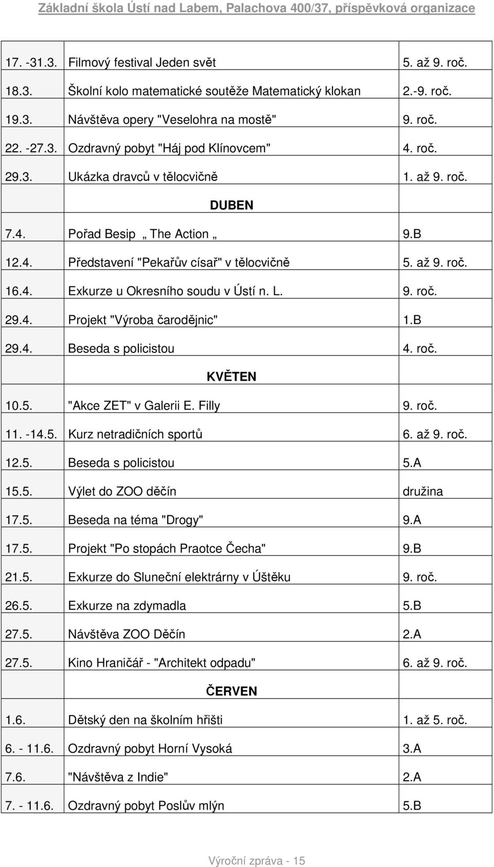 B 29.4. Beseda s policistou 4. roč. KVĚTEN 10.5. "Akce ZET" v Galerii E. Filly 9. roč. 11. -14.5. Kurz netradičních sportů 6. až 9. roč. 12.5. Beseda s policistou 5.A 15.5. Výlet do ZOO děčín družina 17.