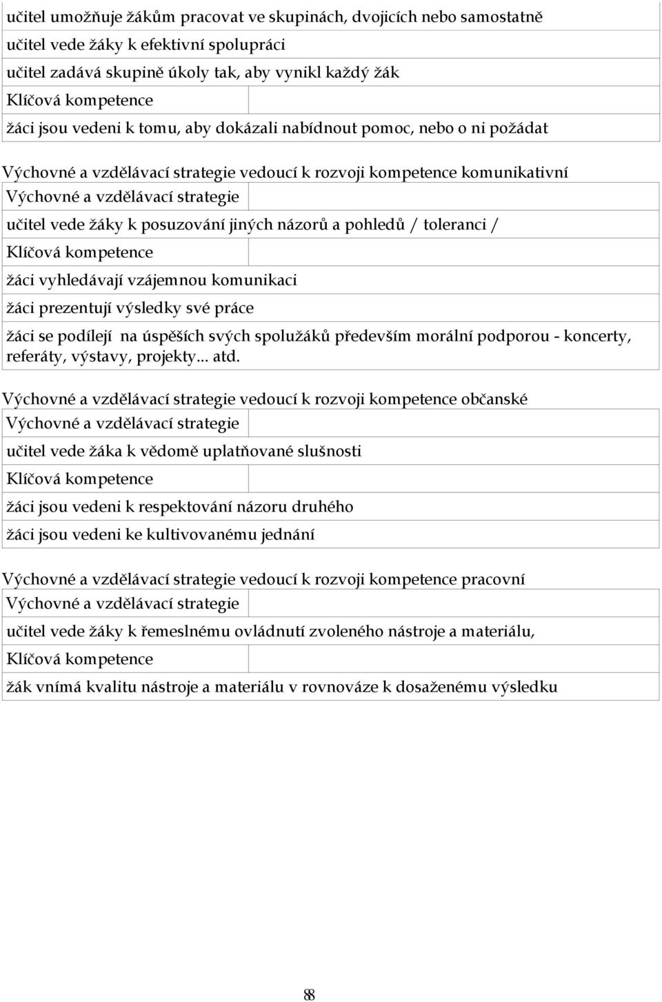 jiných názorů a pohledů / toleranci / Klíčová kompetence žáci vyhledávají vzájemnou komunikaci žáci prezentují výsledky své práce žáci se podílejí na úspěších svých spolužáků především morální