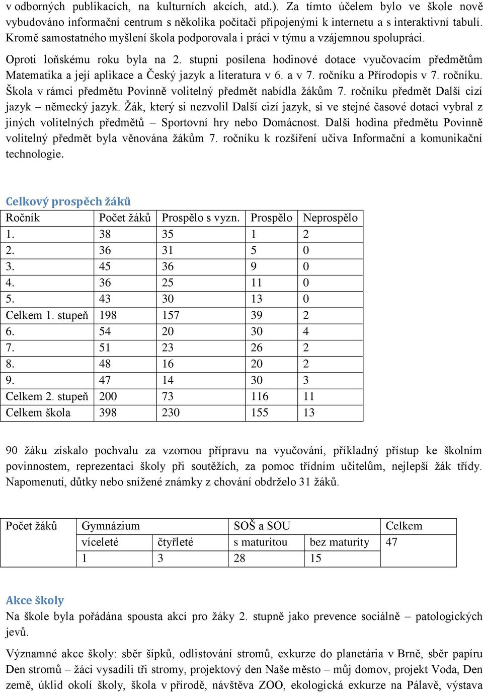 stupni posílena hodinové dotace vyučovacím předmětům Matematika a její aplikace a Český jazyk a literatura v 6. a v 7. ročníku a Přírodopis v 7. ročníku. Škola v rámci předmětu Povinně volitelný předmět nabídla žákům 7.