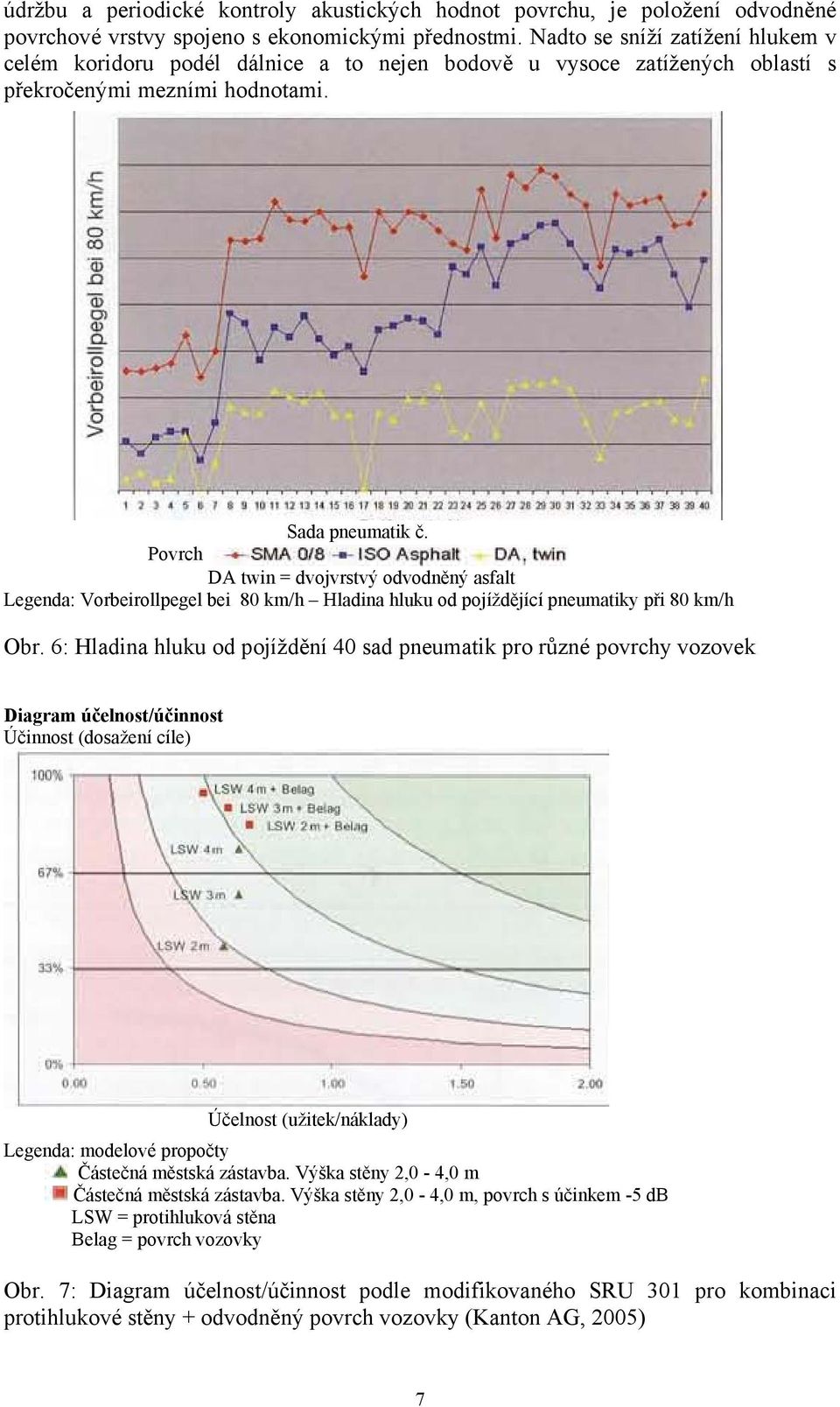 Povrch DA twin = dvojvrstvý odvodněný asfalt Legenda: Vorbeirollpegel bei 80 km/h Hladina hluku od pojíždějící pneumatiky při 80 km/h Obr.