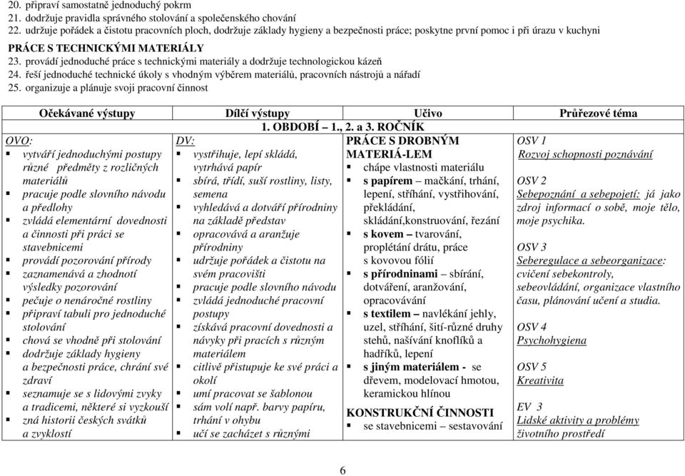 provádí jednoduché práce s technickými materiály a dodržuje technologickou kázeň 24. řeší jednoduché technické úkoly s vhodným výběrem materiálů, pracovních nástrojů a nářadí 25.