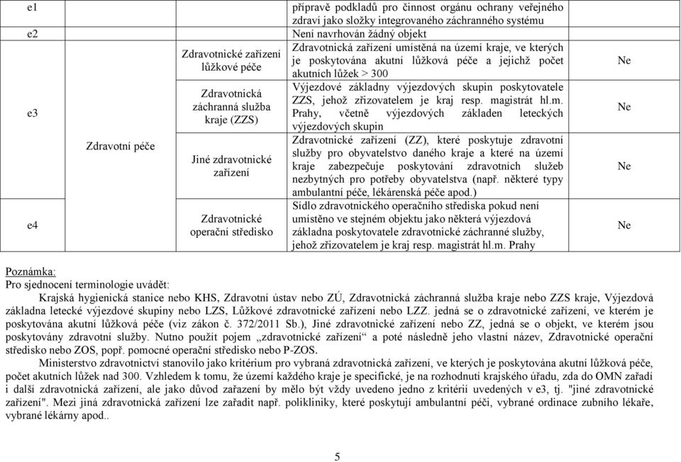 Výjezdové základny výjezdových skupin poskytovatele ZZS, jehož zřizovatelem 