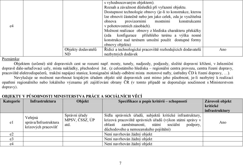 Možnost realizace obnovy z hlediska charakteru překážky (zda konfigurace přilehlého terénu a výška nosné konstrukce nad terénem umožní použít dostupné formy obnovy objektu) Řídící a technologické