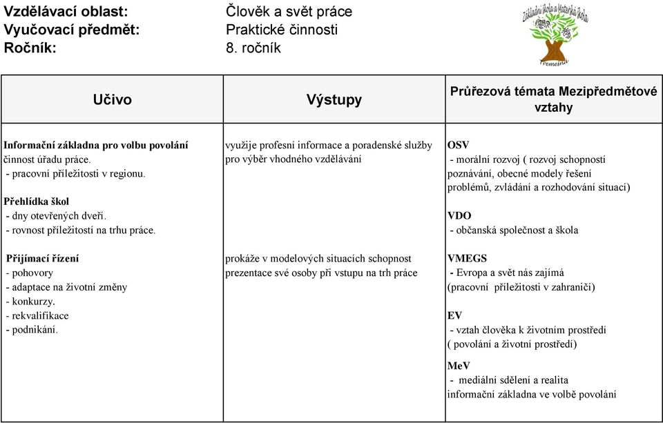 poznávání, obecné modely řešení problémů, zvládání a rozhodování situací) Přehlídka škol - dny otevřených dveří. VDO - rovnost příležitostí na trhu práce.