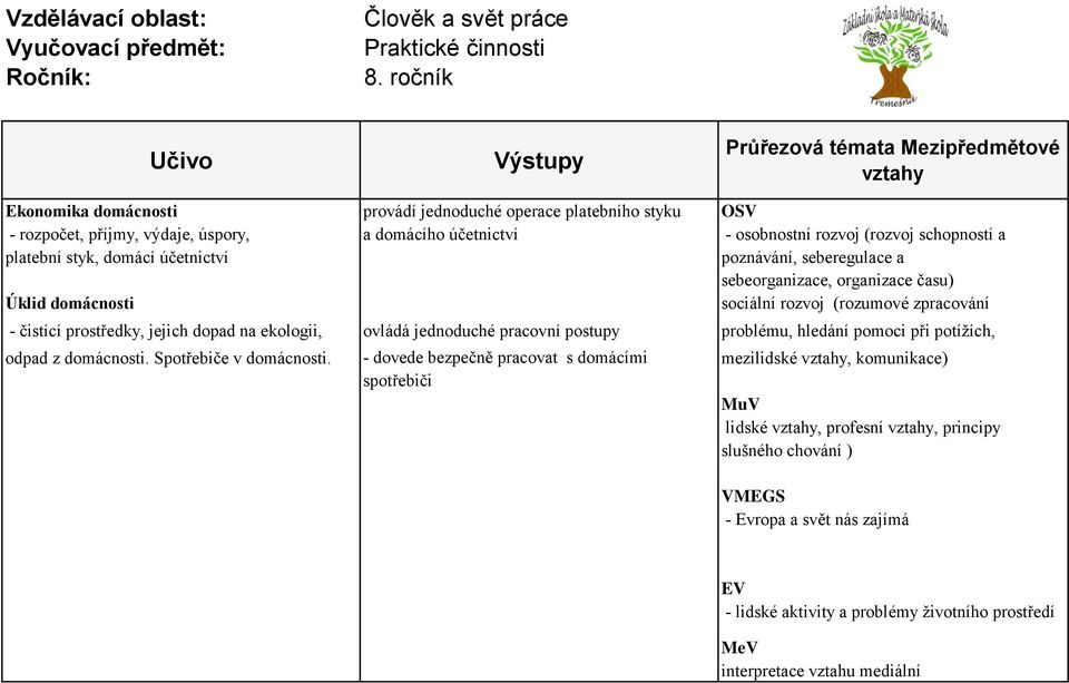 na ekologii, ovládá jednoduché pracovní postupy problému, hledání pomoci při potížích, odpad z domácnosti. Spotřebiče v domácnosti.