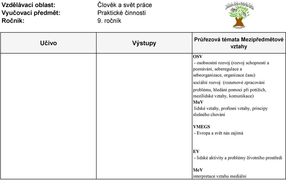 při potížích, mezilidské, komunikace) MuV lidské, profesní, principy slušného chování VMEGS -