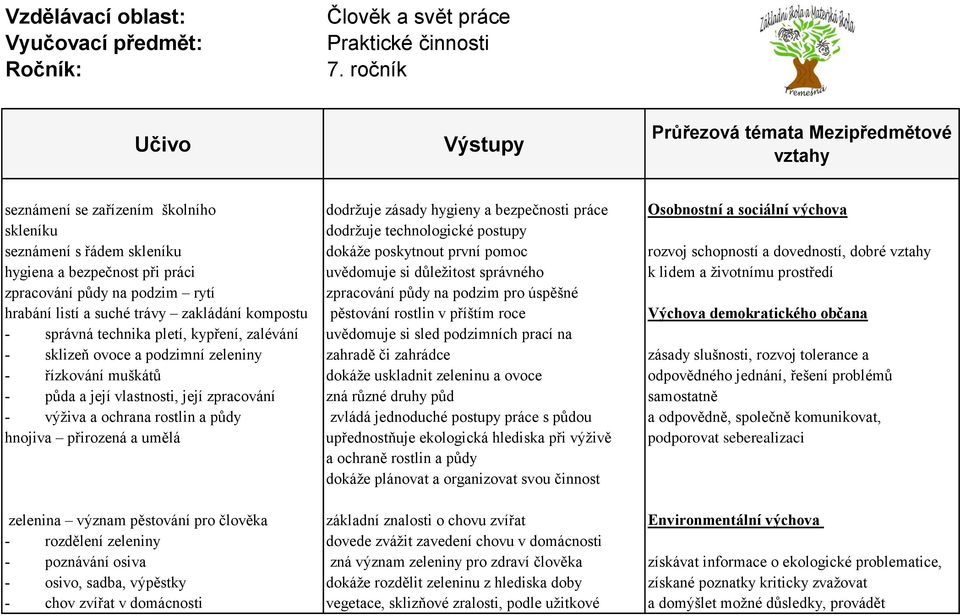 půdy na podzim pro úspěšné hrabání listí a suché trávy zakládání kompostu pěstování rostlin v příštím roce Výchova demokratického občana - správná technika pletí, kypření, zalévání uvědomuje si sled