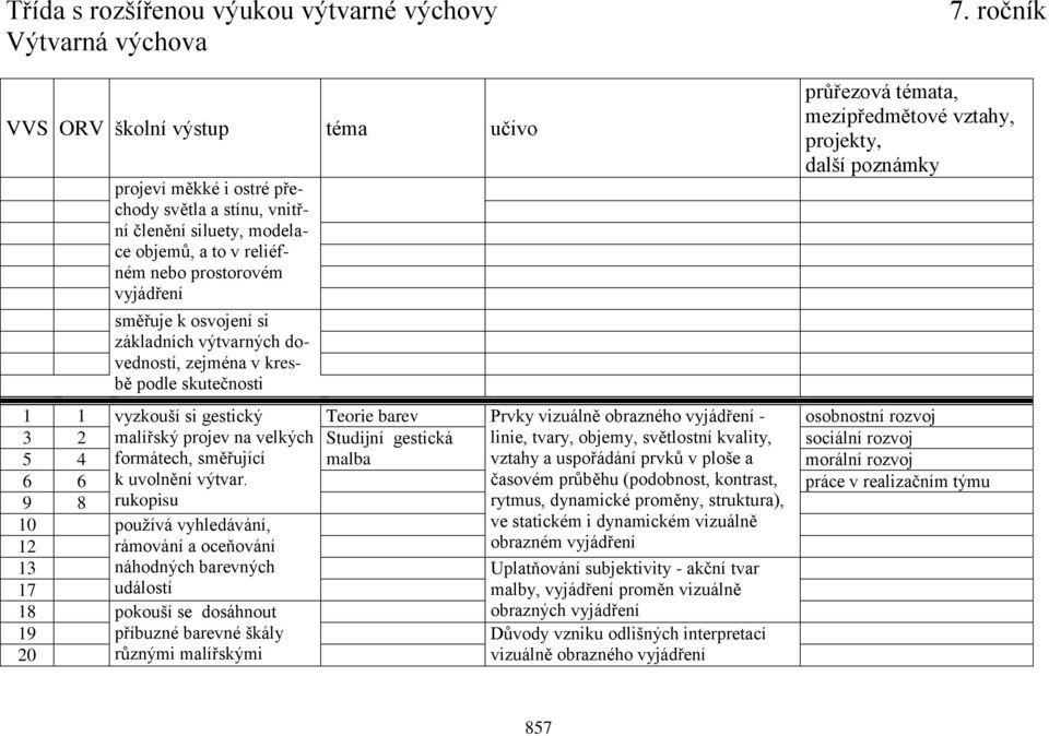 světlostní kvality, sociální rozvoj 5 4 formátech, směřující malba vztahy a uspořádání prvků v ploše a morální rozvoj 6 6 k uvolnění výtvar.