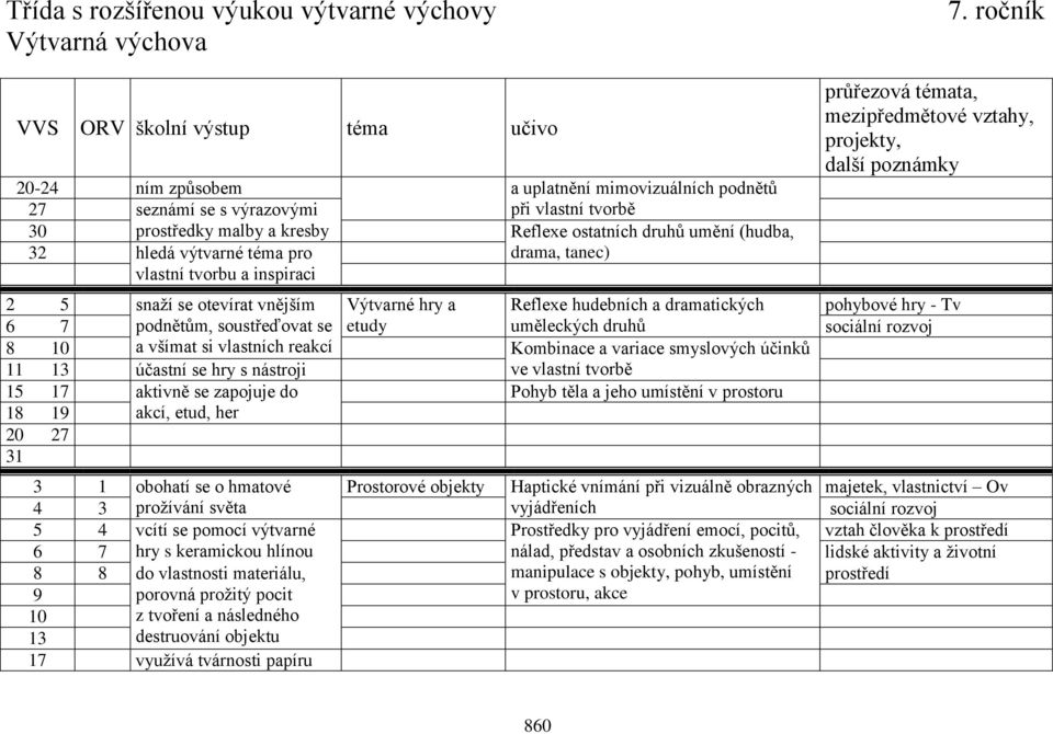 sociální rozvoj 8 10 a všímat si vlastních reakcí Kombinace a variace smyslových účinků 11 13 účastní se hry s nástroji ve vlastní tvorbě 15 17 aktivně se zapojuje do Pohyb těla a jeho umístění v