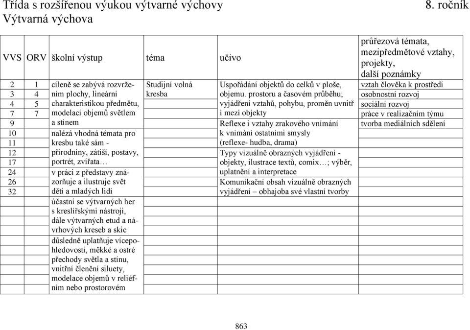 týmu 9 a stínem Reflexe i vztahy zrakového vnímání tvorba mediálních sdělení 10 nalézá vhodná témata pro k vnímání ostatními smysly 11 12 kresbu také sám - přírodniny, zátiší, postavy, (reflexe-