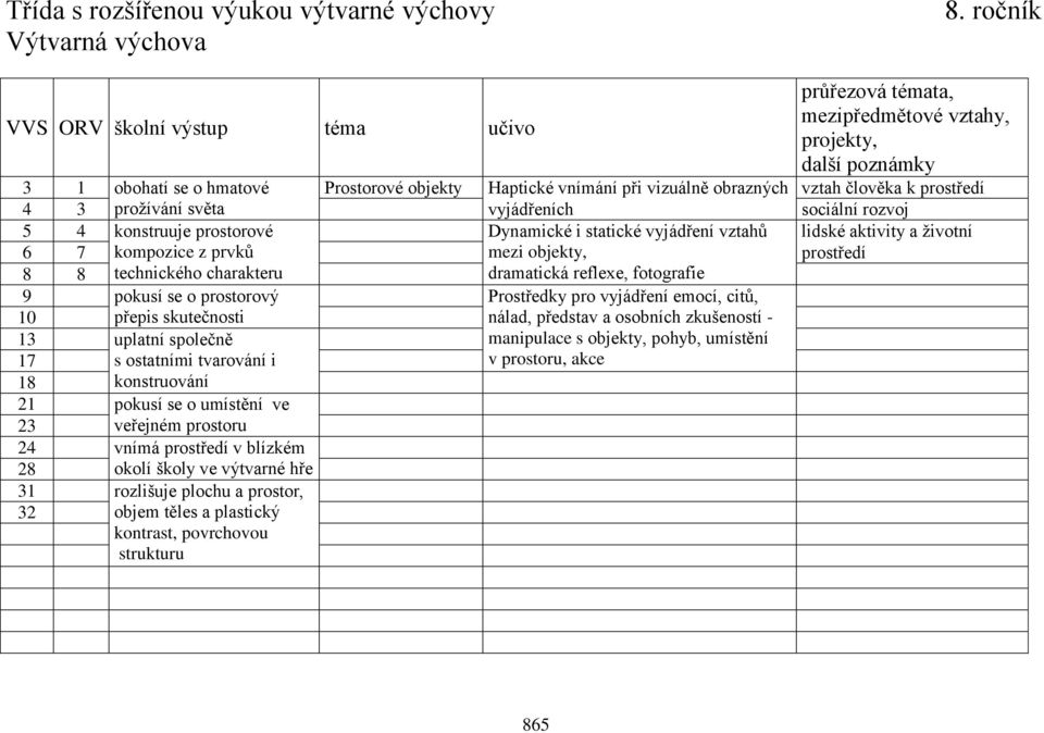 Prostředky pro vyjádření emocí, citů, 10 13 přepis skutečnosti uplatní společně nálad, představ a osobních zkušeností - manipulace s objekty, pohyb, umístění 17 18 21 s ostatními tvarování i