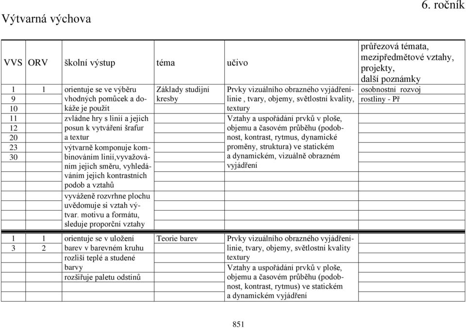 směru, vyhledáváním jejich kontrastních podob a vztahů objemu a časovém průběhu (podobnost, kontrast, rytmus, dynamické proměny, struktura) ve statickém a dynamickém, vizuálně obrazném vyjádření