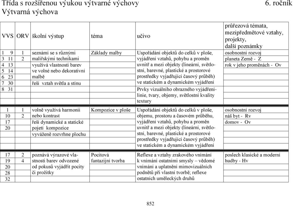 prostředky vyjadřující časový průběh) ve statickém a dynamickém vyjádření 8 31 Prvky vizuálního obrazného vyjádřenílinie, tvary, objemy, světlostní kvality textury 1 1 volně využívá harmonii