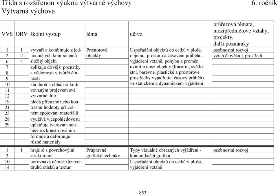 kultistní, barevné, plastické a prostorové prostředky vyjadřující časový průběh) ve statickém a dynamickém vyjádření 11 12 19 vovaným projevem své výtvarné dílo hledá příbuzné nebo kon- 21 23 28