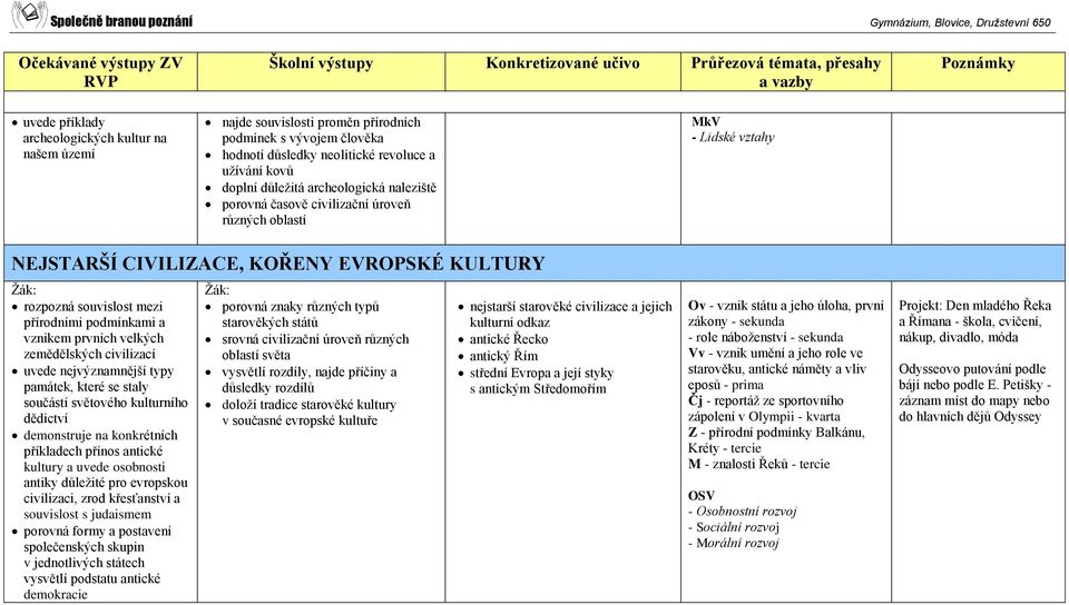 rozpozná souvislost mezi přírodními podmínkami a vznikem prvních velkých zemědělských civilizací uvede nejvýznamnější typy památek, které se staly součástí světového kulturního dědictví demonstruje