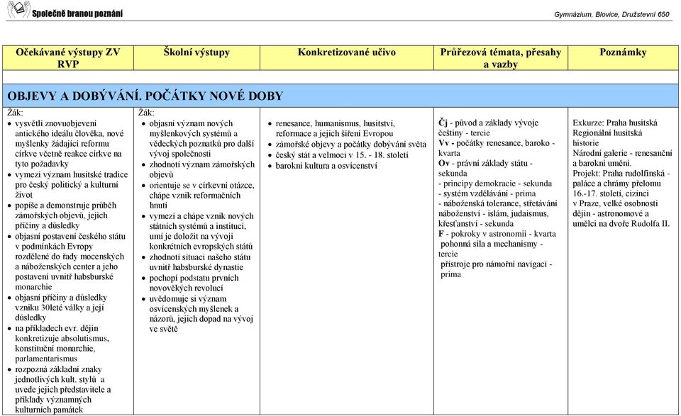 kulturní život popíše a demonstruje průběh zámořských objevů, jejich příčiny a důsledky objasní postavení českého státu v podmínkách Evropy rozdělené do řady mocenských a náboženských center a jeho